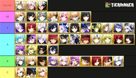 elsword ranking|elsword best character.